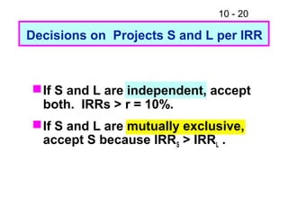 10 - 20
Decisions on Projects S and L per IRR
If S and L are independent, accept
both. IRRs > r = 10%.
If S and L are mutually exclusive,
accept S because IRRS > IRRL .
 