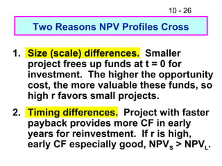 10 - 26
Two Reasons NPV Profiles Cross
1. Size (scale) differences. Smaller
project frees up funds at t = 0 for
investment. The higher the opportunity
cost, the more valuable these funds, so
high r favors small projects.
2. Timing differences. Project with faster
payback provides more CF in early
years for reinvestment. If r is high,
early CF especially good, NPVS > NPVL.
 