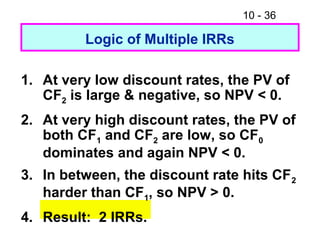 10 - 36
Logic of Multiple IRRs
1. At very low discount rates, the PV of
CF2 is large & negative, so NPV < 0.
2. At very high discount rates, the PV of
both CF1 and CF2 are low, so CF0
dominates and again NPV < 0.
3. In between, the discount rate hits CF2
harder than CF1, so NPV > 0.
4. Result: 2 IRRs.
 