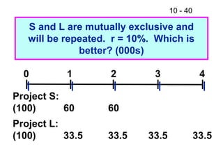 10 - 40
S and L are mutually exclusive and
will be repeated. r = 10%. Which is
better? (000s)
0 1 2 3 4
Project S:
(100)
Project L:
(100)
60
33.5
60
33.5 33.5 33.5
 