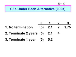 10 - 47
1.751. No termination
2. Terminate 2 years
3. Terminate 1 year
(5)
(5)
(5)
2.1
2.1
5.2
2
4
0 1 2 3
CFs Under Each Alternative (000s)
 