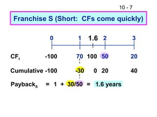 10 - 7
Franchise S (Short: CFs come quickly)
70 2050
0 1 2 3
-100CFt
Cumulative -100 -30 20 40
PaybackS 1 + 30/50 = 1.6 years
100
0
1.6
=
 