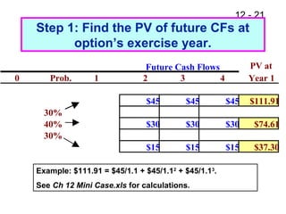 Fm11 ch 12 real options | PPT