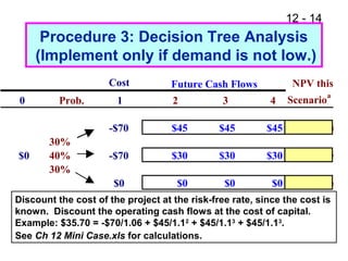 12 - 14
Procedure 3: Decision Tree Analysis
(Implement only if demand is not low.)
NPV this
$35.70
$1.79
$0.00
Cost
0 Prob. 1 2 3 4 Scenario
a
-$70 $45 $45 $45
30%
$0 40% -$70 $30 $30 $30
30%
$0 $0 $0 $0
Future Cash Flows
Discount the cost of the project at the risk-free rate, since the cost is
known. Discount the operating cash flows at the cost of capital.
Example: $35.70 = -$70/1.06 + $45/1.12
+ $45/1.13
+ $45/1.13
.
See Ch 12 Mini Case.xls for calculations.
 