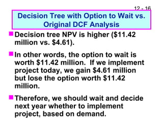 12 - 16
Decision Tree with Option to Wait vs.
Original DCF Analysis
Decision tree NPV is higher ($11.42
million vs. $4.61).
In other words, the option to wait is
worth $11.42 million. If we implement
project today, we gain $4.61 million
but lose the option worth $11.42
million.
Therefore, we should wait and decide
next year whether to implement
project, based on demand.
 
