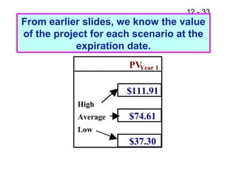 12 - 33
From earlier slides, we know the value
of the project for each scenario at the
expiration date.
PVYear 1
$111.91
High
Average $74.61
Low
$37.30
 