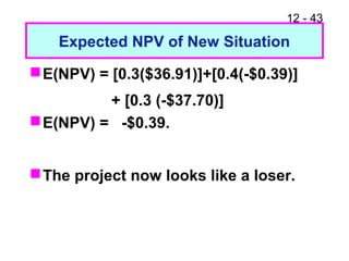 12 - 43
Expected NPV of New Situation
E(NPV) = [0.3($36.91)]+[0.4(-$0.39)]
+ [0.3 (-$37.70)]
E(NPV) = -$0.39.
The project now looks like a loser.
 