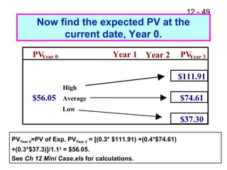 12 - 49
Now find the expected PV at the
current date, Year 0.
PVYear 0=PV of Exp. PVYear 3 = [(0.3* $111.91) +(0.4*$74.61)
+(0.3*$37.3)]/1.13
= $56.05.
See Ch 12 Mini Case.xls for calculations.
PVYear 0 Year 1 Year 2 PVYear 3
$111.91
High
$56.05 Average $74.61
Low
$37.30
 
