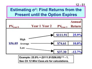 12 - 51
Estimating σ2
: Find Returns from the
Present until the Option Expires
Example: 25.9% = ($111.91/$56.05)(1/3)
- 1.
See Ch 12 Mini Case.xls for calculations.
Annual
PVYear 0 Year 1 Year 2 PVYear 3 Return
$111.91 25.9%
High
$56.05 Average $74.61 10.0%
Low
$37.30 -12.7%
 