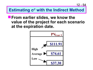 12 - 54
Estimating σ2
with the Indirect Method
PVYear 3
$111.91
High
Average $74.61
Low
$37.30
From earlier slides, we know the
value of the project for each scenario
at the expiration date.
 
