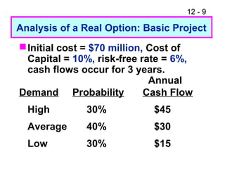 12 - 9
Analysis of a Real Option: Basic Project
Initial cost = $70 million, Cost of
Capital = 10%, risk-free rate = 6%,
cash flows occur for 3 years.
Annual
Demand Probability Cash Flow
High 30% $45
Average 40% $30
Low 30% $15
 