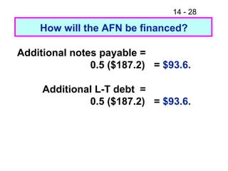 14 - 28
How will the AFN be financed?
Additional notes payable =
0.5 ($187.2) = $93.6.
Additional L-T debt =
0.5 ($187.2) = $93.6.
 