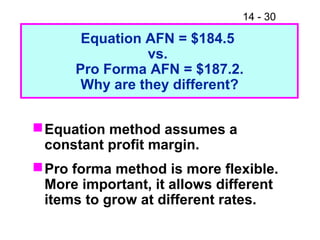 14 - 30
Equation method assumes a
constant profit margin.
Pro forma method is more flexible.
More important, it allows different
items to grow at different rates.
Equation AFN = $184.5
vs.
Pro Forma AFN = $187.2.
Why are they different?
 
