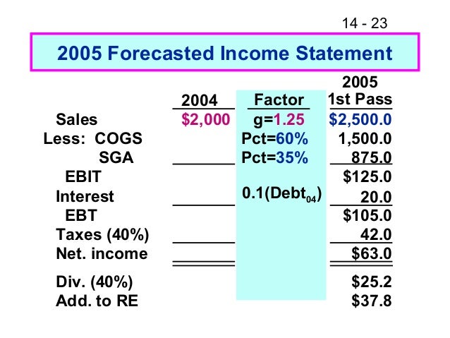 forecast income statement