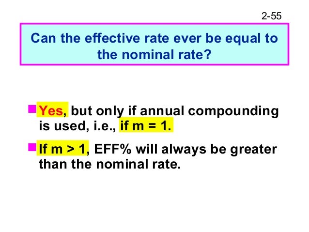 Time Value of Money