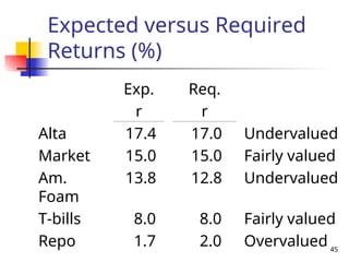 Risk, Return, and the Capital Asset Pricing Model | PPT