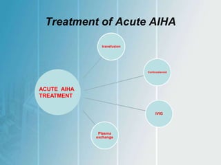 Hemolytic anemia | PPT