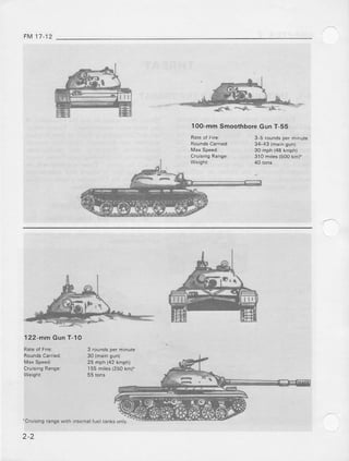 FM 17.12
10O-mmSmoolhboreGunT-55
3 5 roundsperminute
122-mmGunT-10
25 nph (42kmph)
1s5miles(250km)t
2-2
inrernaltuel tanks only.
 