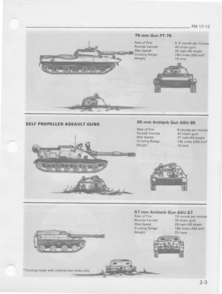 FM 17-12
76-mmcun PT-76
0-8 rcundsp€. minuta
25 mphl4Oknph)
160mires{260kh).
SELFPROPELLEDASSAULTGUNS 85-mm Antitank GunASU.85
I roundsp€r ninut€
27 mpfi1,14knphl
155miles1250ro)'
57-mm AntitankGunASU-57
30 (mainsun)
28 mph{45 lmd,l
155milesl25Okmf
'Cruisinsrangewathinie,oaltuetranksonty.
 