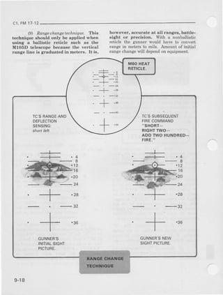 cl, FM17
l9l Rangechangetechnique. This
technique ehould only be applied when
using a ballistic reticle such as the
M105D telescope becsuse the vertrcal
range line ie gtaduat€d in meters. It is,
however, accurate at all ranges, battle-
sight or precision. With a nonballistic
reticle the gunner would have to convert
range in meters to mils. Amount of initial
rangecbange$'ill dependon equipment
M6OHEAT
RETICLE.
TC'SRANGEAND
DEFLECTION
SENSING:
TC'SSUBSEOUENT
FIRECOMMAND
"SHORT-
RIGHTTWO_
ADD TWOHUNDREO-
FIRE."
----J--
---+----8
,12
-8
l6
-24
'.20
24
+-
'28
. -32
--l- .36
I
'24
. -32
+ .36
GUNNER'S
INITIALSIGHT
PICTURE.
GUNNER'SNEW
SIGHTPICTURE.
9-18
 