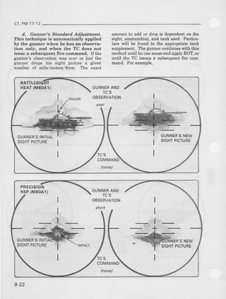 c1,FM17-12
d., Gunner Standard. Ad.jushnent.
This techniqre is automatically applied
by the gunner when he has an observa-
tion only, and when the TC does not
issue a aubsequent fire command. If the
gunner's observationwae ouer or lost l}re
guner drops his sight picture a grven
number of mils/mete$/form. The exact
amount to add or drop is dependent ou the
sight, ammunition, and Lankused. Particu-
lars v/ill be found in the apprcpriate tank
supplement. The glr|rrer continueswith this
method until he can senseand apply BOT, or
until the TC issues a subsequent fire com-
mand, For examDle.
HEAT(M60A1)
GUNNER'SINITIAL
SIGHTPICTURE
GUNNER'SNEW
SIGHTPICTURE
PRECISION
HEP{M6OA1)
GUNNERS INITI NER'SNEW
SIGHTPICTURE SIGHTPICTURE
9-22
 