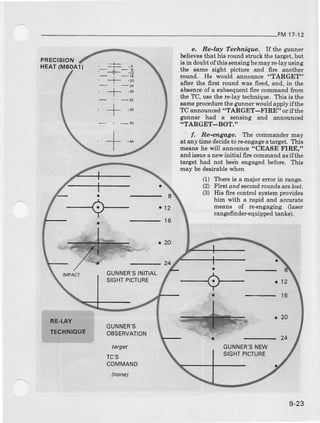 PRECISION
HEAT(M60All
e, Re-ldy Technique. If the cunner
b€lievesthat his roundstruckthetarget,but
isin doubtofttrissensinghemayr+layusing
the same sight picture and fire another
round. He would announce "TARGET"
after the first round was fired, and, in the
absenceof a subs€quent6re commandfiom
the TC, usethe re-laytechnique.Thieis the
sameprocedurethegunnerwouldapplyifthe
TC announced"TARGET-FIRE" or if the
gunner had a sensing and announced
.TARGET-BOT,"
f. Re-engdge. The commandermay
at any time decideto re-engageatarget. This
meanahe will announce"CEASE FIRE,"
andissuea newinitial fire commandasifthe
target had not beenengagedbefore. This
may be desirablewhen
(1) ltrere is a major errorin range.
(2) First azd secondroundsarelosr.
(3) Hi6 fire controlsystemprovides
him with a rapid and accurate
means of re-€ngaging (laser
rangefinder-equippedtanks).
FE.LAY
TECHNIOUE
GUNNER'S
OBSERVATION
target
TC'S
COMMAND
GUNNER'SINITIAL
SIGHTPICTURE
_24
GUNNER'SNEW
SIGHTPICTURE
9-23
 