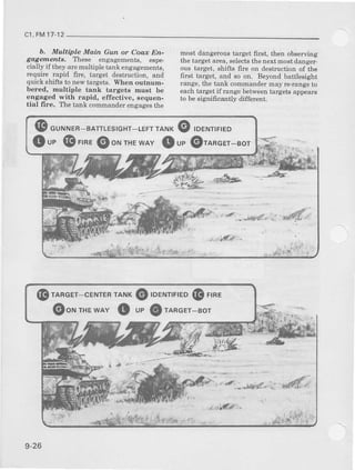 cl, FM17-12
b. Multiple M&in Gun or Cooz En-
gagenTents. These engagements, e6pe-
cially if they.aremultipletarrkengagements,
require lapid fire, target destruction,and
quickshifts to newtargets. When outnum-
bered, multiple tank tergets must be
engaged with rapid, effective, sequen-
tial fire. The tank coEmanderengagesthe
most dangeroustarget firct, then observtrg
the target area, selectsthe next mostdanger-
ous target, shifts 6re on destructionof the
first target, and so on. Beyondbattlesight
range, the tank commander oay re-rangeto
eachtarget if range betweentargets appears
to be signifrcantly different.
 i,
_*::
@ nu""aa-"ot LES,GHT-LEFrrANr @ roerurrrreo
Qur @r'". @orurxruv Qu, @rornur-"ot
@ rancer-cerurERrANKO TDENIrFTED@ FIRE
@orur". *nv Q ue@ rane.r-aor
9-26
 