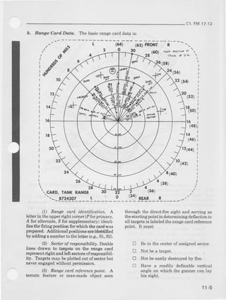 , FM 17-12
b, Ringe C,ard.Ddtd, The basic range card data is:
(64)
o
.. CARD, IANK RANGE 2
(34)-- __822_4_292
Q.) Ranee card ilentification. A
letterin theupperright corner(Pforprimary,
.4 for altemate,Sfor suppletDentary)identi-
fes thefiring positionfor whichthecardwas
prepa!€d.Adilitional positioneareitlertiffed
by addinganumb€rtotheletier(e.9,S1,S2).
(2, Sectorof rcsponsibirity.Double
lines drawn to targeis on the range card
lepr€sentright andleft settorsofrerponsibil-
ity. Targetsmay beplottedoutof sectorbut
neverelgagd without permissio[
(3) RanEecard.efercncepoint- A.
terrain featur€ or man-madeobject seen
through the direcffrrc sight and serving as
the starting point in det€rmining deflectionto
all targets is labeledthe range card reference
poiDt. It rtrust:
a Bein the centerof assignedsector.
i Not be a target.
E Not be easily destroyedby 6re.
D Have a readily definable vertical
angle on which the gunner caDlay
hie sight.
d
t0
$.r9
(62)TRON'
160)
2A'
(36)
REAR R
*Ef
1r-5
 