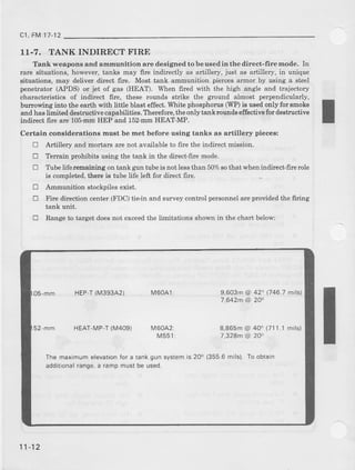 c1,FM17-12
11-7. TANK INDIRECT F'IRE
TaDk weapons and qfrfrrnition are designed to beusedin the direct-fire mode. In
rare situatrons, however, tanks may frre indirectly as artillery, just as artillery, irr unique
situations, may deliver dlect flre. Most tank ammunitron pierces armor by using a steel
penetrator (APDS) or jet of gas (HEAI). When frred with the high angle and trajectory
chamcteristics of indircct fire, these rounds strike the ground almost perpendiculaily,
burrowing into the earth with little blast effect. White phosphorus (WP)is usedoDlyfot smoke
and has liEit€d destructive capabfities. Therefore,the only tank roundseffectivefol destructive
indirect fire are 105-mmHEP and 152-mE HEAT-MP.
Certain consialerationB muat be met before using tsnks as ertillery piece6:
E Artillery and mortars are not available to fire the indiiect mission.
tr Tenain prohibi{s using the tank in the direct-fire mode.
tr Ttbe life rertraining on tank gun tubeis not lessthan 50%sothat whenindirect'frre role
is completed.there is tube life left for direct fire.
tr Ammurrition stockpiles exist.
E Fire direction center (FDC) tie-in and survey control personnelare provided the frring
tank unit.
tr Range to target doesnot exceedthe limitations shown in the chart below:
Os-mm HEP-T(M393A2) M6OA1: 9,603m@ 42' (746.7mils)
7,642.n@ 20"
52 mm HEATMP-T(M409) M60A2:
M551:
8,865m@ 40" (711.1mils)
t,328m @ 20"
The maxamumelevationfor a tank gun systemis 20o (355.6mils). To obtain
additionalrange,a ramp mustbe used.
11-12
 
