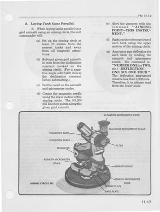 FM17-12
d.. Laring Tanh Guns Parallel.
(1) Whenlaying tanks parallelon a
gtid azimuthusingan aiming circle,theunit
commanderwill:
(e)
(0
G)
Alert the gunnerc with the
command "AIMING
POINT_THIS INSTRU-
MENT."
Sighton thetelescopelensof
each tank using the upp€r
motionof the aiming circle.
Announcegun d€flectionfor
each tank by reading the
azimuth and micrometer
scales. The command is:
"NUMBERONE (orTWO,
etc.)-DEFLECTION
ONE SIX OND FOUR."
The deflection announced
mustbelessthan 3,200mi1s.
Thereforc,it is always read
from the lowet scale.
(b)
(a) Set up the aiming circle at
least ?5 meters ftom the
nearest tanks and away
from all magaetrc atfrac-
trons.
Subtractgivengrid azimuth
in mils from the declination
constant marked on the
aiming circle. (For a nega'
tive angle add 6,400mils to
the declination constant
beforesubtracting.)
Settheresulton theazimuth
and micrometerscales,
Centerthe magrreticneedle
usingthelowermotionofthe
aiming circle. The 0-3,200
mil linenowpointsalongthe
givengtid azimuth.
(d)
ELEVATIONMICBOMFTEFKNOB
ELEVAIIONI/lICNOMETEFSCALE
MUTHSCALE
AZIMUTHMICFOI,1ETE8
SPRINGPLATE
BASEPLATE
AIMINGCIRCLEM2 KNOA
11-17
 