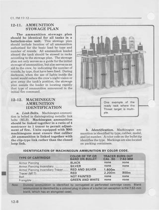 c1,FM11 12
12-11. AMMUNITION
STOWAGEPLAN
The ammunition stowage plan
should bc identical for all tanks in a
battalion-size unit. This stowage plan
should include location of all ammunition
authoized for the basic load by tpe and
number of rounds. All ammunition loaded
aboard the tank should be stowedin racks
accordingto the stowageplan. The storvage
plan not only servesas a guidefor theinitial
stowageofammunition. but alsoservesasan
aid to the crew,by indicating the numberof
rounds,by type.thal havebeen6red.During
darkness,when the useof lights insidethe
turret wouldreducethecrew'snight visionor
give away th€ tank's position,the stowage
plan assiststhe loader in locating rapidly
that type of ammunition announcedin the
initial fire commsnd.
12-12. MACHINEGUN
AMMUNITION
IDENTIFICATION
o. Linh Belts. Machinegunammuni
tion is beltedin disintegratingmetallic link
belts (MLB). Machinegun ammunition
should be linked together in a ratio of4
nontracer to 1 tracer to permit adjust-
ment of fire, Units equipped with M85
machineguns must ensure that caliber
.50 ammunition is linked together with
the clip-type link rather than the closed
loop link,
b. Identification, Machinegun am-
munitionis identifiedby type,caliber,model,
and lot number. A coiorcodeon thebullettrp
identifiesthetype. Markingsarealsolocated
on packingcontaineB.
IDENTIFICATION
TYPEOF CARTRIDGE
OFMACHINEGUNAMMUNITIONEY COLOBCODE.
TRACERAURNOUT
cAL .50 7.62-MM
none none
none none
1,600m
2,2oOm 900m
none nono
none none
COLOROFTIPOR
BAND ON BULLET
ArmorPiercing..................... BLACK
ArmorPiercingIncendiary...........SILVER
ArmorPiercinglncendiatyTracer.. . . REDAND SILVER
Tracer(M17). . . . . . . . . ... . .. . . . . . . . RED
Ball................. NOTPAINTED
Fransrble...........................GBEENANDWHITE
Dummy ammunitionis identifiedby corrugatedor perforatedcartridgecases. Blank
ammunitionis idenritiedbya coloredplugin plac€oI a bullet(anexceptionisthe 7.62-mm
blank,which hasan elongatedcase)-
One example ol lhe
ready rack where lhe
Threat targel is multt-
ple.
12-A
 