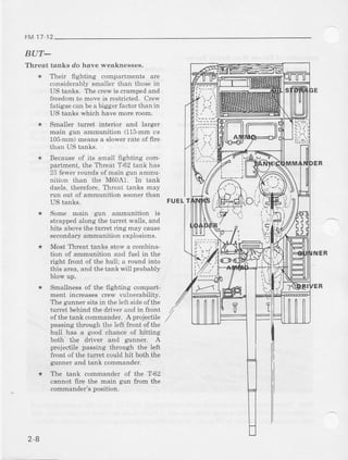 FM 17
BUT_
Threat tanks do have weakne6ses.
* Their fighting compadments are
.onsiderablysmailerlhan thosein
US tanks. The crewis crampedand
freedomto mov€is restricted. Crew
fatit{uecanbea biggerfactorthanrn
US tanks which have moreroom.
* Smaller turret interior and larger
main gun ammunition (115-mmus
105mm) meansa slowerrate of fire
than US tanks.
* Becauseof its small fighting com-
paltment, the Threat T-62tank has
23fewerroundsof main gun ammu
nition than the M60A1. In tank
duels,therefore,Threat tanks may
run out o{ ammunition soonerthan
US tarks.
* Some main gun ammunition rs
strappedalong the tunet walls, and
hits abovethe tunet ring may cause
secondaryammunition explosions.
* Mosi Threa(lanksslnwa combina-
tion of ammudtion and fuel in the
right ftont of the hull; a round into
this area,and thetankwill probably
blow up.
* Smallnessof the fighting compart-
ment increases crew urlnerability.
The gr:rrner sits in the left sideof the
turret behind the driver and in front
of thetank commander.Aprojectile
passing through the left front o{ the
hull has a good chanceof hittmg
both tl)e driver and gtnner. A
projectile passing thrcugh the left
flont of the tDrretcouldhit boththe
gunner and tank commander.
* The tank commander of the T-62
cannot firc the main gun ftom the
commander'sposition.
FUELT
ili
l!';..!
l;---,'
?::,
ii.i.il
iii----l
| ;-'i
li ;<
IJ
l -
(:
ti
il
"
-a'
i:/)e
NER
2-a
 