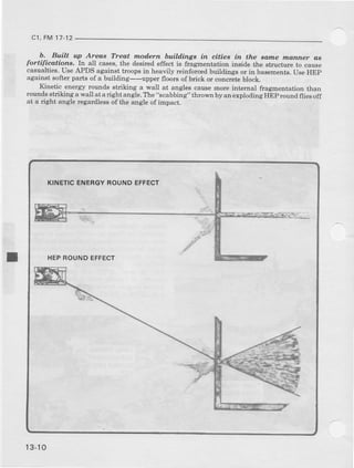 c1.FM17-12
b. Built up Areae Tte@t modern buildinge in cities in the s.rrne nanner aa
fortifications, In all cases,the desired effect is ftagmentation inside the structure to cause
casualties.UseAPDS against hoopsin heavily reinforcedbuildiogs or in basements.UseHEp
againstsofterparts of a building--upper flools of brick or concrite block.
Kinetic energyrounds striking a wall at anglescausemore internal fragmentationthan
roundsstriking a wall at aright angle.The"scabbing"thrownby anerplotlingH-Eproundfliesoff
at a right angle regardless of the angle of impact.
KINETICENERGYROUNDEFFECT
HEPAOUNDEFFECT
13-10
 