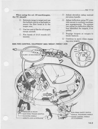 FM 17-12
Whed using the cal .5Omachinegun,
the TC should:
E Estimat€ lange to target and u6e
theballistic reticle or leafsight to
eneure the fust burst is in the
IArge! area.
0 Uselow rat€ of fire for all targets
except ailcraft.
E Fire bursts of 10-15rcurd8 (2"9
tracera).
M85 FIRECONTROLEOUIPMENTM60,/M6OA1,/M60A1AOS
PERISCOPE& MOUNI
FIRINGTEIGGEBISWITCHI
ELEVATINGHANDIE
tr Adjuet elevation ueing manual
elevation hanalle.
E Adju6t deflection using TC over-
ride (exceptirr multiple machine-
gun engagenents). The grmner
can adjuet for deflection after he
has identifred tle talgets, if re-
quired.
D Engage target8 at langes to
tracer burnout.
E Continue to move when engsg-
rng area targets.
FIRINGSAFEWSWITCH
MANUALTRAVESSINGHANOLE
POWERCONTBOLTIANDLE
oc's ovERRtoE,
ER.50I4ACHINEGUN
azrMUTHLOCK& TNTERLOC(-
| +-J
 
