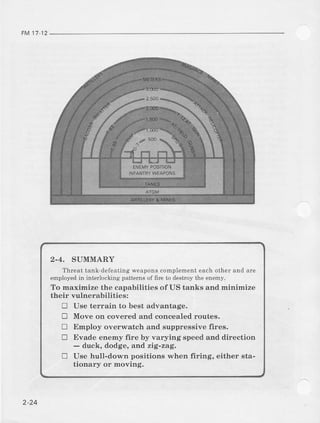 FM17 12
2-4. SUMMARY
Threat tank-defeating weapons complement each other and are
employed ir interlocking pattems of firc to deshoy the enemy.
To maximize the capabilities of US tanks and mininize
their vulnerabilities:
tr Use terrain to best advantage.
! Move on covered and concealed routes.
D Enploy overwatch and suppressive fires.
! Evade enemy fire by varying speed and direction
- duck, dodge, and. zig-zag.
! Use hull-down positions when firing, either sta-
tionary or mowing.
2-24
 