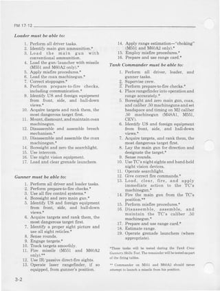 FM17 12
Loader must be able to:
Performall dnver tasks.
Identify main gun ammunition.*
Load the main gun with
conventionalammunition.
Load the gun,/launcherwith missile
(M551and M60A2only).*
Apply misfire procedures.*
l,oadthe coaxmachinegun.*
Correctstoppages.*
Perform prepareto-fire checks,
including commurrication.*
Identify US and foreign equipment
ftom front, side, and hull-down
Acquiretargetsand rank them,the
mostdangeloustarget first.
Mount,dismount,andmaintaincoa--r
machinegun.
Disassemblcand assemblebrcech
mechanism,*
Disassembleand assemblethe coax
machinegun.*
14. Apply rangeestimation-"choking"
(M551and M60A2only).*
15. Employ misflie procedures.+
16. Prepareand userangecard.*
Tanh Commander mast be dble to:
1. Pedorm all driver, loader, arld
gunnertasks,
? Superviseclew.
g Perform prepare-to'fire checks.*
4. Placerangefi[der into op€lationand
rangeaccurately.+
5. Boresightand zeromain gun,coax,
and caliber.50machinegunsands€t
headspaceand timing on M2 caliber
.50 machinegun{M4HAl. M551,
CEV).
6. Identify US and foreign equipment
ftom front, side, and hull'down
7. Acquiretargets,and rank them,the
mostdangeroustarget first.
8. Lay the main gun for direction arrd
designat€the taiget.+
l .
2.
3.
5.
6.
'7.
8.
10.
11.
12.
1:1.
4.
L
14. Borcsightand zercthe searchlight.
15. Us€intercom.
1tj. Usenight vision equipment.
17. Load and cleargrenadelaunchers.
Gunner ,rutst be able to:
1. Performall driver and loadertasxs.
2. Performprcpare-to-frrechecks.*
3. Useall firc controlsyst€ms.*
4. Boresightand zeromain gun.*
5. ldentify US and foreigl equipment
ftom fiont, side, and hull-down
6. Acquirc targetsand rank them,th€
mostdangeloustarget first.
7. Identify a proper sight pictule and
useall sight reticles.*
8. Senserounds.
9. Engagetarget.s.+
10. tack targetssmoothly.
11. Fire missile (M551 and M60A2
only).**
12. UseIR/passivedtuect'firesights.
13. Operate laser rangefinder, if so
equipped,from gunner'sposition.
3-2
Senserounds.
UseTC'snight sightssnd handh€ld
night vision devices.
Operat€searchlight.
Givecorrectfrre commands.*
Load, clear, fire, and apply
immediate action to the TC's
10.
l l .
12.
13.
machinegun.t
14. Fire the main g]rn from the TC's
position,**
15. Pedorm misfire procedures.*
16.l)isassemble, assemble, and
maintain the TC's caliber.50
machinegun.*
17. Prepareand userangecard.+
18. Estimaterange.
19. Operategrenade launchers (where
appropnale).
rThes€ tasks will be t€st€d durins tbc ?dtA Cpo
e@nety ShiltsTtst.Thercmai.derwillb€ tesiedaspart
" Commanderon M55r dd M60A2 should nevd
atlemptto launcha missilefrom his position.
 