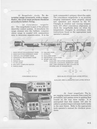 FM17 12
(q Ransefinder chechs. To de-
termine range accurately with a yange-
frnder, the crew mu6t perform checkout
procedures before fi ring.
(a) Coincidence rangefin.
der. The rangefilder is part ofthe primary
direct-frrecontrol system. It inhoducesthe
range element into the ballistic comput€r
where range is coupled with ammunition
data to determinesuperelevation.It is the
tank commander'sprimary direct-firesight.
The coincidence rangefrder is an accurate
ranging instrument when properly placed
into operation and checked by the TC.
Changesin weather and varying tempera-
tures will affect coincidencealignment, so
check the rangefnder daily (or when ttre
temperatule changes) in accotdance with
instructions found in the appropriat€ tank
operator'smanual.
MAINDEFLECTIONBORESIGHTKNOB
IVAINELEVATIONsORESIGHTKNOs
VERTICALADJUSTMENTKNOB
HOFIZONTALADJUSTMENTKNQB
CSKNOB
RANGESCALE
FILTEFLEVEF
SALLISTICCOMPUIERSWITCH
RANGEKNOA
INSTFUMENTLIGHTPANEL
NOTEr AUXILIAFYTEFLECTIONSORESIGITKNOB,
AUXILIARYELEVATIONBOFESIGHTKNOB,
AND LAMPASSLMALIESAFL LOLAIID OI
FEVERSESIDEOF RANGEFINDEF
l
2
3
5
6
I
1 0
t l
1 2
1 3
12
l 3
HALVINGKNOB
EYEPECE
occLuoESKNoB 1 0
L
I
1 1
I
+
I
COINCIOENCEFETICLE MAINIBLACKETCHED)GUNLAYINGFETICLE
OB
AUXILIARY1REOILLIJMINATED)GUNLAYIN6FETICLE
lb)' Laser rd.ngefinder. The la-
ser ranglng sysrem incrcases first-mund hit
probability and assists crcws in getting first
rorrnals on the way more rapidly. It is
anticipated that this syst€m will also be
addedto product-improvedmain battletanks
in the near futurc. Referto the appropriate
tank opelator'smanual fo} checkoutproce-
dures,
4-5
 
