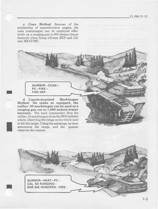 cI, FM17-12
I
c. Coax Method, Because of the
similarities of superelevationangles, the
coax machinegun can be employedeffec-
tively as a ranging gun to 900meters(hace!
bumout) whenfrring 105-mmHEP and 152-
mm HEAT-MP.
d. Cupold-mounted Machinegun <
Method. On tanks so equipped, the
caliber .50 machinegun can be used as a
ranging gun out to 1,600 met€rs (tracer
burnout). The tank commanderfires the
caliber.50machinegunfromtheM36ballistic
reticle,observingtherangeontheieticleused
to hit thetarget.Usinghis periscope,hethen
announces the range, and the gmne!
observesthe tracers.
GUNNERCOAX_
PC FIRE_
GUNNER_HEAT_PC
CAL.50 RANGING-
ONESIXHUNDRED_FIRE.
7-3
 