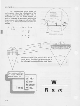c1,FM17-1
(2, Determinina range using the
nil rcldtion. Since the relationship of the
angle in mils {rd), the length of the sidesm
thousands (R), and the width betweenthe
endsof th€ sides(W)is constant,width ofthe
targct, range to the target, or mil value ofthe
target can bedetermined if the other two are
tf w = 1, w = Rx/),,
W
R
=w
The mil relation holds true whether the W
factor is in a hoizontal or vertical plane,if
the mil angle is measuredin the sameplane.
: N D I R E C T
MACHINEGUN
: = l/z'*
BINOCULARRETICLE
As a memory aid use
t]re word,, "WORM."
WORM stands for:
TimesI Mlils.
7-6
xn,
 