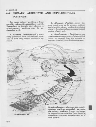 c1,FM17 12
8-6. PRIMARY, ALTERNATE, AND SUPPLEMENTARY
POSITIONS
For every primary position at least
one alternateposition mustbeprepar.ed.
Depending on terrain and mission, a
supplementary position may be as-
sigred as well.
a. Primatry Positiotr-tank's mam
firing position to coverthe assignedtarget
area or mos! likely enemyavenuesof ap
proach.
b- Altenuf,te Position-covers the
same target areas as the primary position;
usedwhen tle primary positionis receiving
intensiveflre:alsoconfusesenemyastoexact
location of eachtank.
c. Supplernentary Position-coverc
target arcas oI enemyrcutes of advancethat
cannot be engaged from the primary or
altemate positions(usuallyflanks or rear).
I
---'4
AL'Fff ATE
-rt .r.;irg'-
-. .- ... .n,-J:-.-
"*---:
, -r
rt.
,- _,- 4_*.
€UPPLEMENTARY
Select end prepare alternete and supple-
mentary positions ae catefirlly ae you do
the primary position. A range card should
bepreparedforeachpositio.Thereshouldbe
coveredand concealedroutesinto and out of
eachposition.
8-4
_--
_ > _ _ ,  - 
 