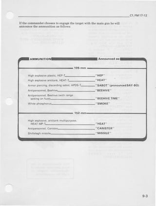 c1,FM17-12
If the cobmander choosesto engagethe taryet with the main gun he will
anDouncethe ammunition as follows:
AMMUTIIITIO Announcad as
1O5-mm
Highexplosiveplastic,HEP-T-"HEP"
Hrghexplosrveanlilank,HEAT-T-"HEAT
'
Armor piercing,discardingsabot,APDS-T- "sABOT" (pronouncedSAY-Bol
Anripersonnel,Beehiv" "BEEHIVE"
Antipersonnel,Beehive{wrthrange
settingon fuze)-"BEEHIVE TIME"
Whitephosphorus-"SMoKE"
152-mm
Highexplosive,antitank
HEATMP,
,,HEAT"
.,CANISTER"
,,MISSILE"
Antipersonnel,Caniste
Shillelaghmissil
9-3
 