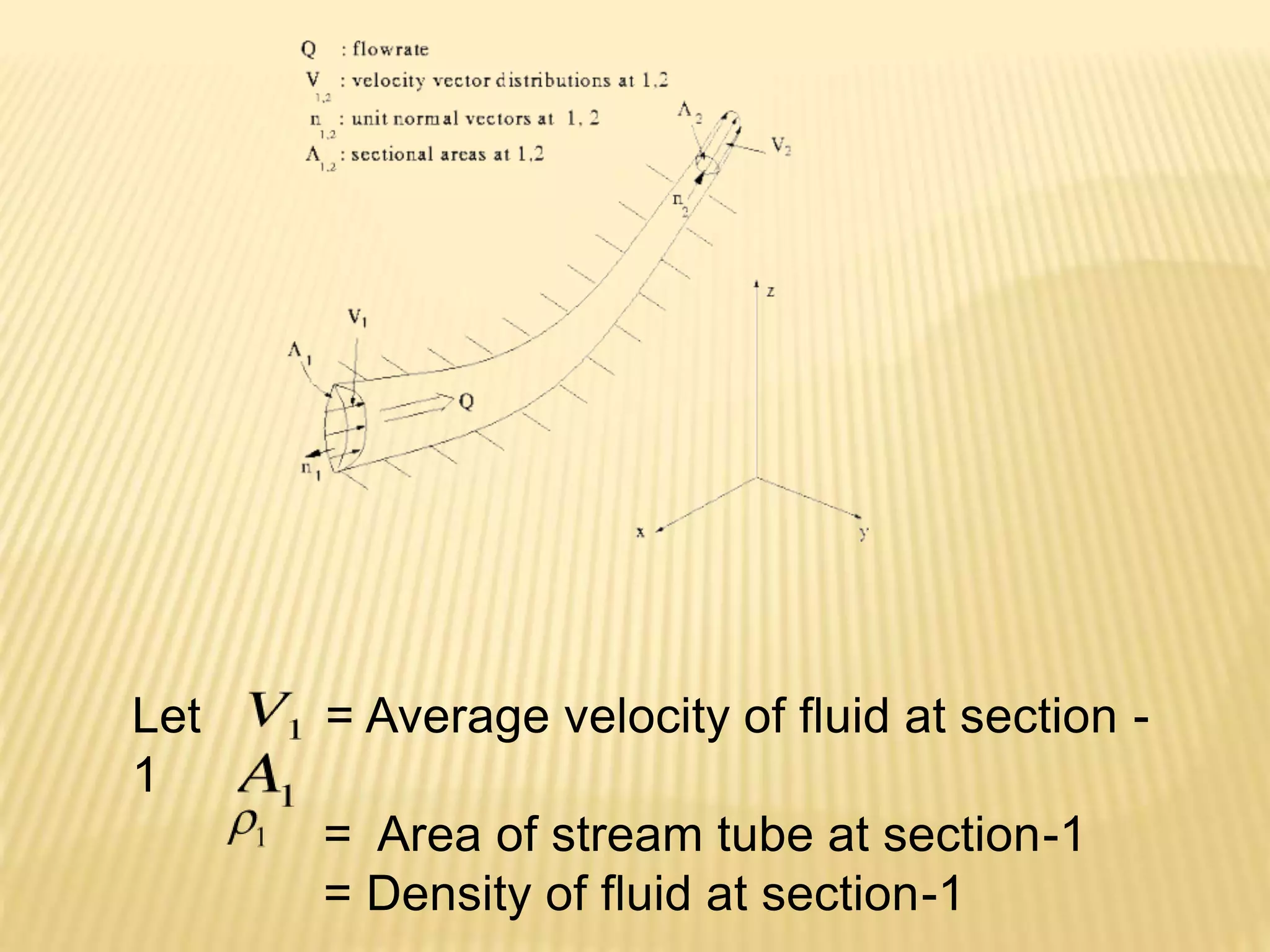 Let = Average velocity of fluid at section -
1
= Area of stream tube at section-1
= Density of fluid at section-1
 
