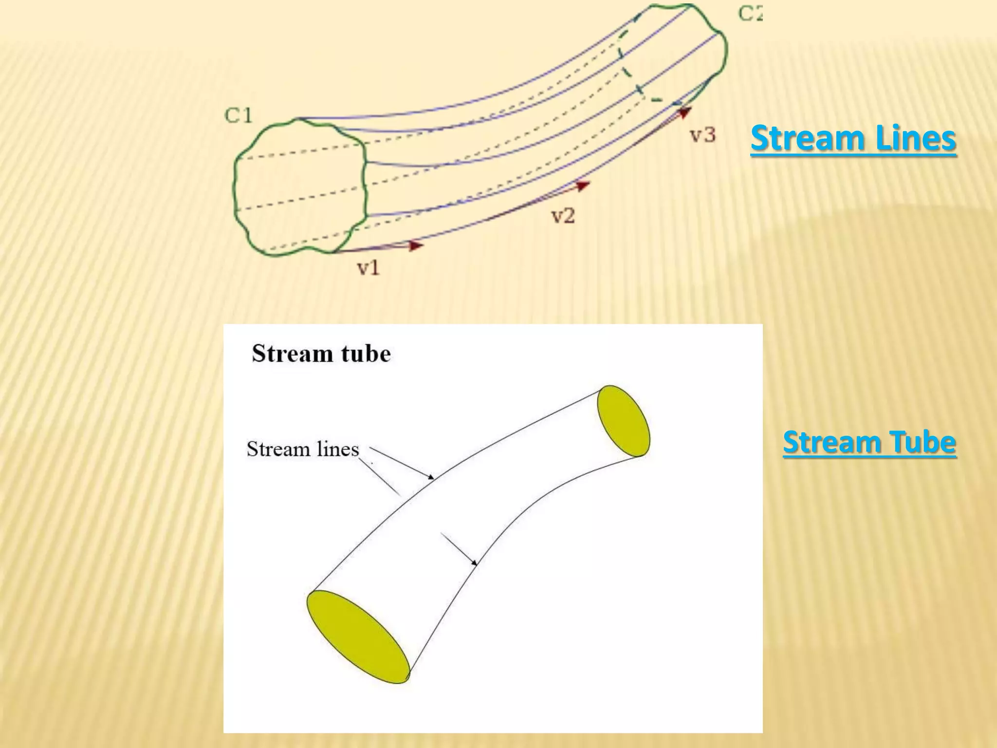 Stream Lines
Stream Tube
 