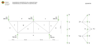 FUNDAMENTOS MATEMÁTICOS DE LA ARQUITECTURA I
FUNDAMENTALS OF MATHEMATIC IN ARCHITECTURE I GEOMETRY
 