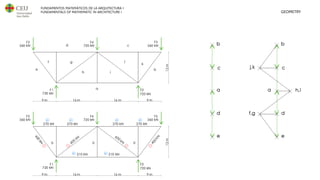 FUNDAMENTOS MATEMÁTICOS DE LA ARQUITECTURA I
FUNDAMENTALS OF MATHEMATIC IN ARCHITECTURE I GEOMETRY
 