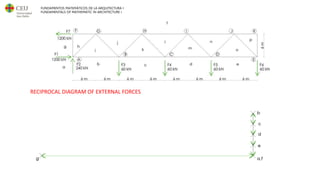 FUNDAMENTOS MATEMÁTICOS DE LA ARQUITECTURA I
FUNDAMENTALS OF MATHEMATIC IN ARCHITECTURE I GEOMETRY
RECIPROCAL DIAGRAM OF EXTERNAL FORCES
 