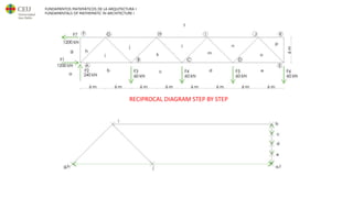 FUNDAMENTOS MATEMÁTICOS DE LA ARQUITECTURA I
FUNDAMENTALS OF MATHEMATIC IN ARCHITECTURE I GEOMETRY
RECIPROCAL DIAGRAM STEP BY STEP
 