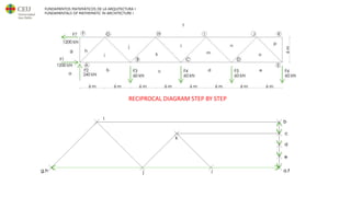 FUNDAMENTOS MATEMÁTICOS DE LA ARQUITECTURA I
FUNDAMENTALS OF MATHEMATIC IN ARCHITECTURE I GEOMETRY
RECIPROCAL DIAGRAM STEP BY STEP
 