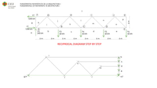 FUNDAMENTOS MATEMÁTICOS DE LA ARQUITECTURA I
FUNDAMENTALS OF MATHEMATIC IN ARCHITECTURE I GEOMETRY
RECIPROCAL DIAGRAM STEP BY STEP
 
