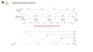 FUNDAMENTOS MATEMÁTICOS DE LA ARQUITECTURA I
FUNDAMENTALS OF MATHEMATIC IN ARCHITECTURE I GEOMETRY
RECIPROCAL DIAGRAM STEP BY STEP
 